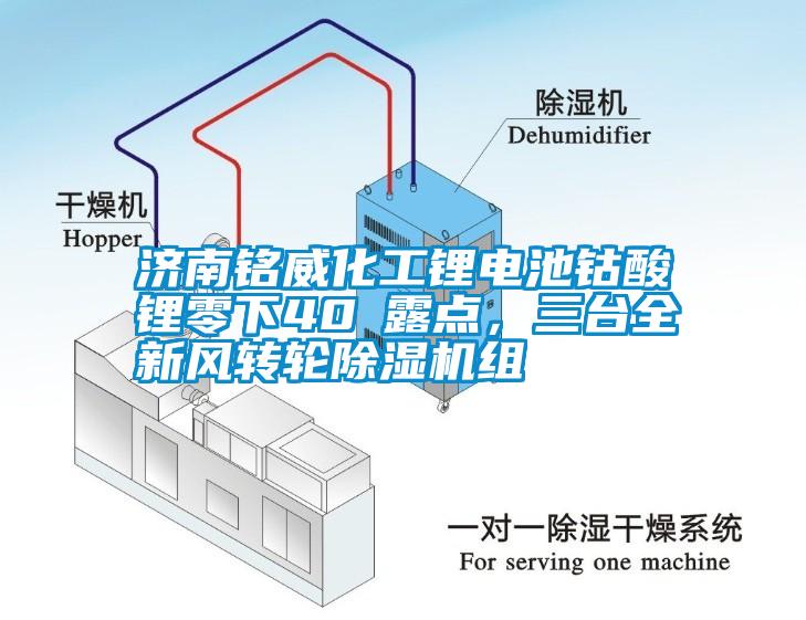 濟南銘威化工鋰電池鈷酸鋰零下40℃露點，三臺全新風轉輪除濕機組