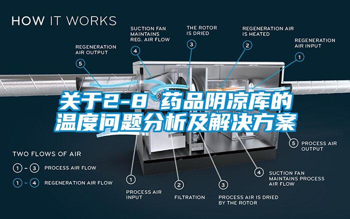 關(guān)于2-8℃藥品陰涼庫(kù)的溫度問(wèn)題分析及解決方案