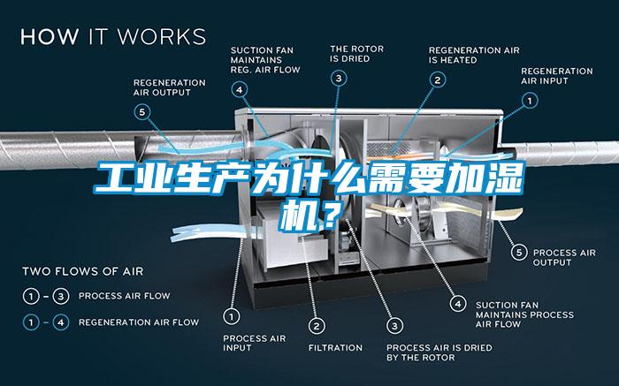 工業(yè)生產(chǎn)為什么需要加濕機？