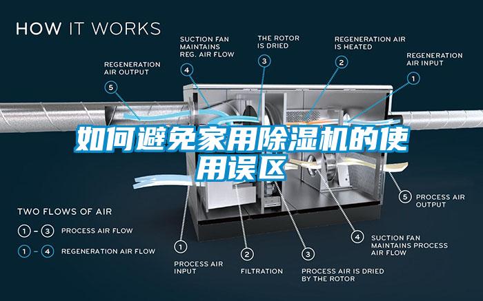 如何避免家用除濕機的使用誤區