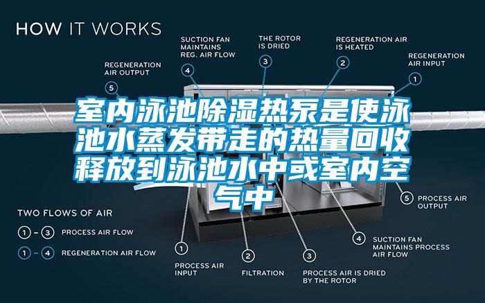 室內泳池除濕熱泵是使泳池水蒸發帶走的熱量回收釋放到泳池水中或室內空氣中