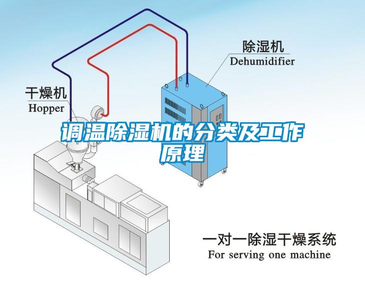 調溫除濕機的分類及工作原理