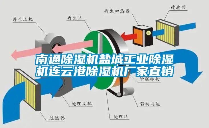 南通除濕機鹽城工業除濕機連云港除濕機廠家直銷