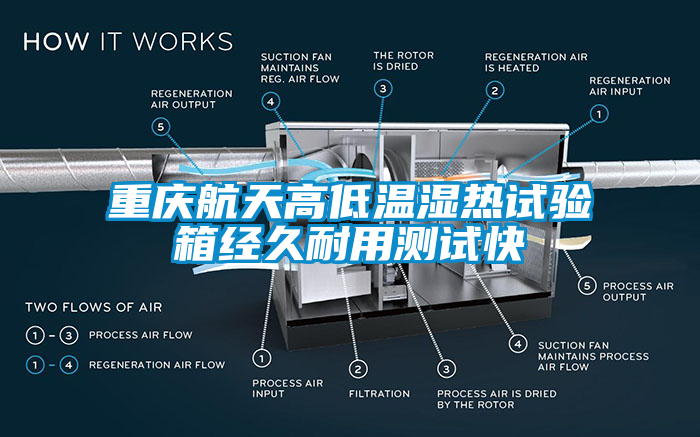 重慶航天高低溫濕熱試驗箱經久耐用測試快