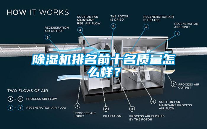 除濕機排名前十名質量怎么樣？