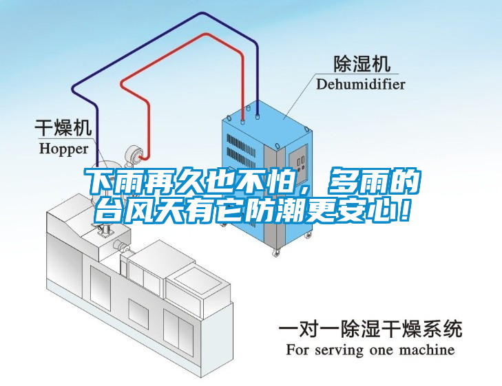 下雨再久也不怕，多雨的臺(tái)風(fēng)天有它防潮更安心！