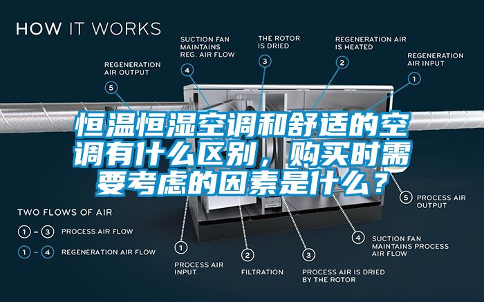 恒溫恒濕空調和舒適的空調有什么區別，購買時需要考慮的因素是什么？