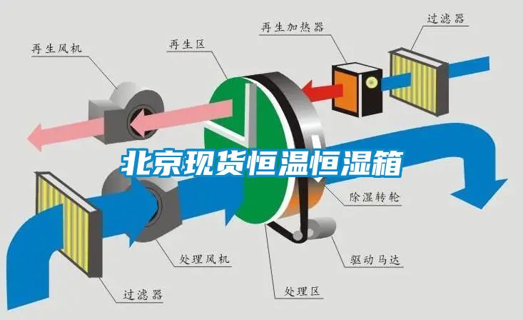 北京現貨恒溫恒濕箱